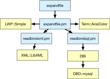 dependency tree for expandfile
