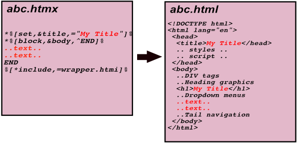 Wrappers in expandfile