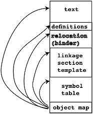 object segment