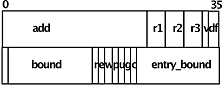 Fields in an SDW